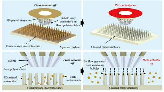 연구에서 개발한 불소수지 튜브 어레이 내 음향 진동 기포에 의해 유발된 제트 유동을 이용한 세정 기술에 대한 개념도   [숭실대 제공]
